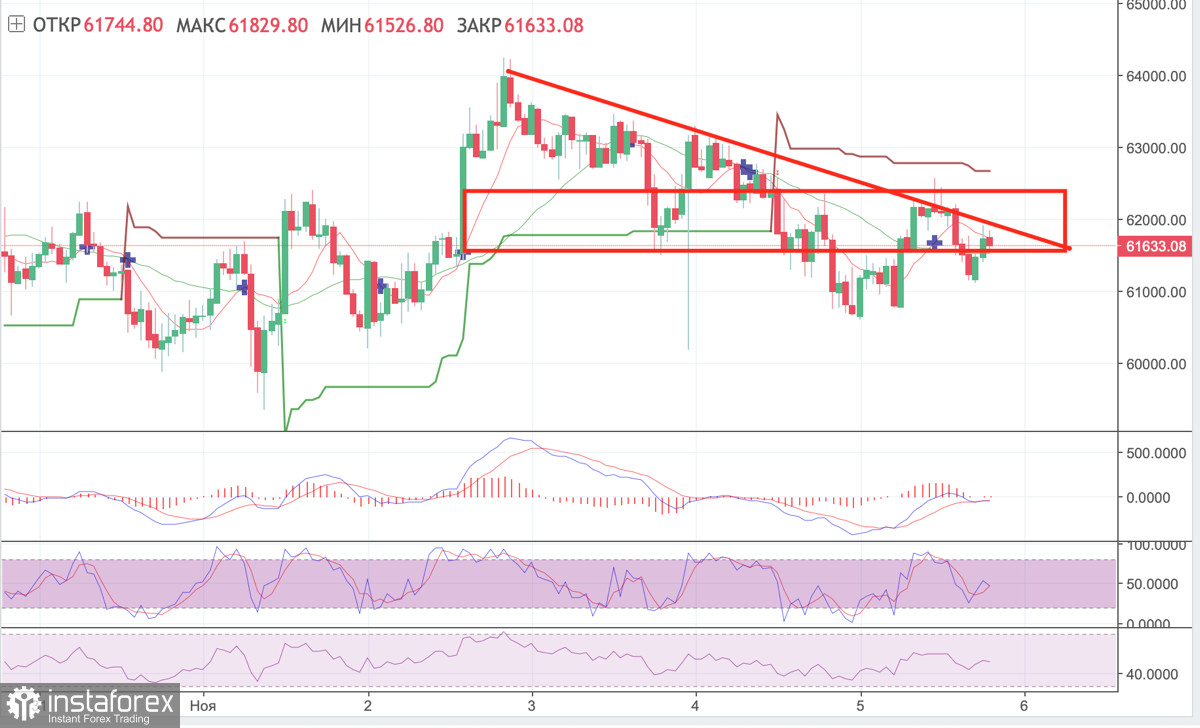 Спотовый ETF на BTC принесет многомиллиардные инвестиции и убьет конкуренцию с золотом: SEC может утвердить первый биржевой фонд на биткоине уже в декабре