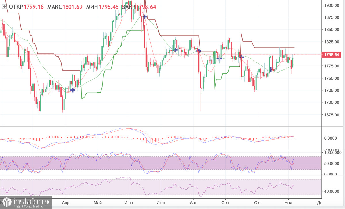 Спотовый ETF на BTC принесет многомиллиардные инвестиции и убьет конкуренцию с золотом: SEC может утвердить первый биржевой фонд на биткоине уже в декабре