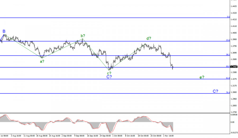 Wave analysis of GBP/USD for November 5; Pound fell 300 pips and remains in a bearish tone