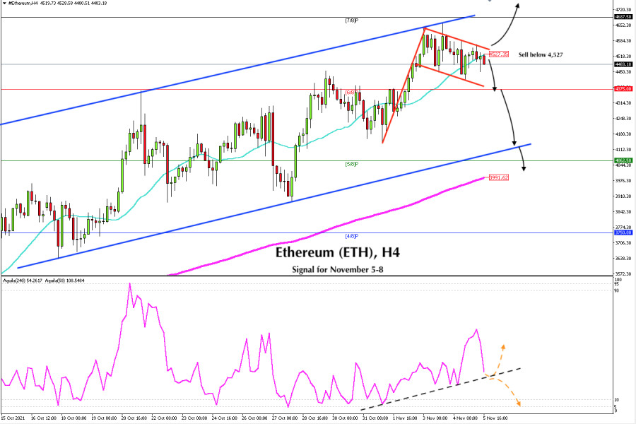 Trading signal for Ethereum (ETH) on November 05 - 08, 2021: sell below 4,527 (SMA21)