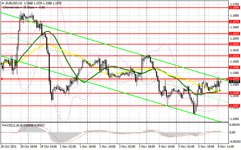 EUR/USD: the plan for the American session on November 8 (analysis of morning deals). The euro is in the channel. Bulls do