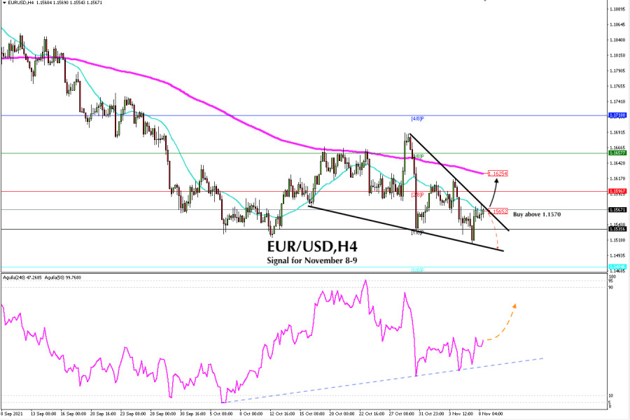 Trading signal for EUR/USD on November 08 - 09, 2021: buy above 1.1570 (SMA 21)