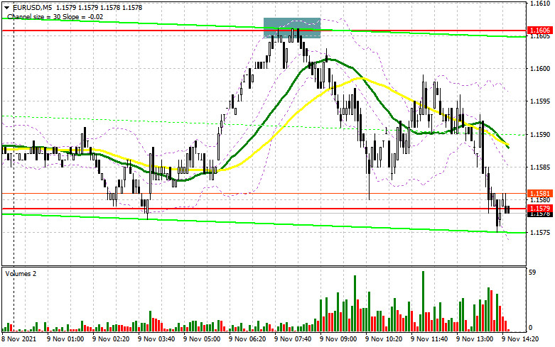 EUR/USD: the plan for the American session on November 9 (analysis of morning deals). Euro buyers failed to get above 1.1606