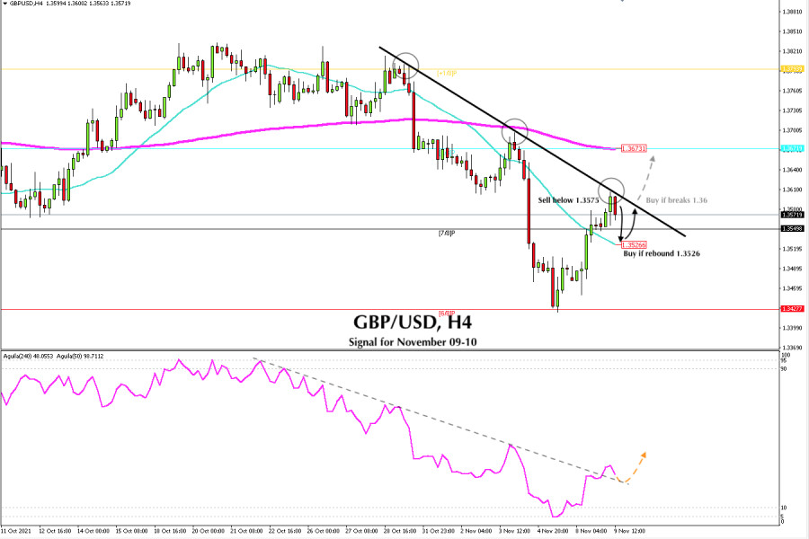 Trading signal for GBP/USD on November 09 - 10, 2021: sell below 1.3575 (top bearish channel)