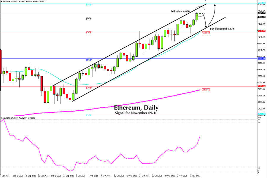 Trading signal for Ethereum (ETH) on November 09 - 10, 2021: sell below $4,800 (strong resistance)