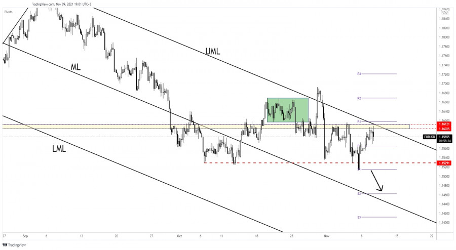 EUR/USD attention at resistance