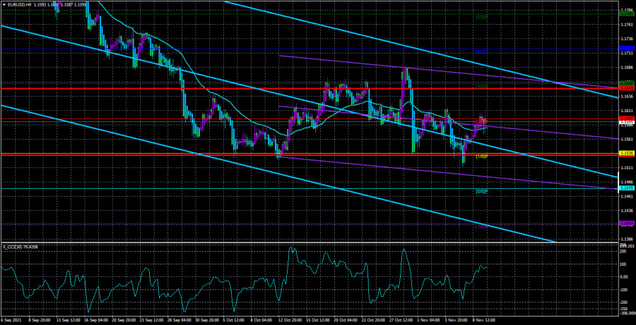 Overview of the EUR/USD pair. November 10. The US dollar is slowly creeping down