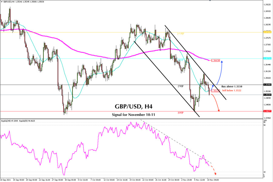 Trading signal for GBP/USD on November 10 - 11, 2021: sell below 1.3522 (SMA 21)