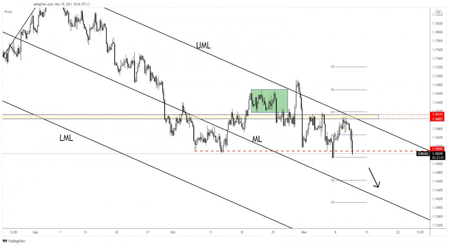 EUR/USD towards fresh new lows post US inflation figures