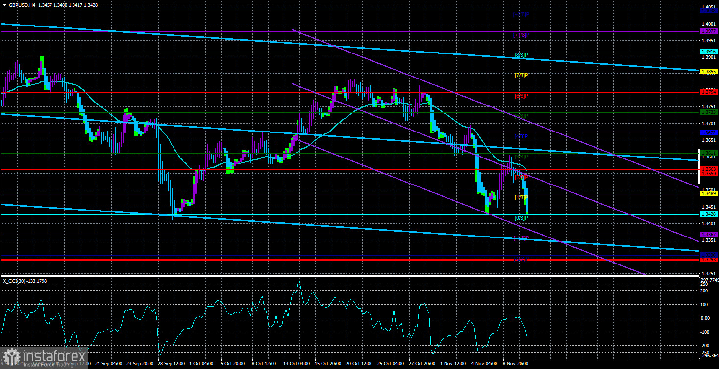 Обзор пары GBP/USD. 11 ноября. Великобритания должна быть готова к торговой войне с Евросоюзом. 