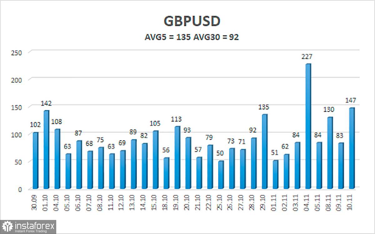 Обзор пары GBP/USD. 11 ноября. Великобритания должна быть готова к торговой войне с Евросоюзом. 