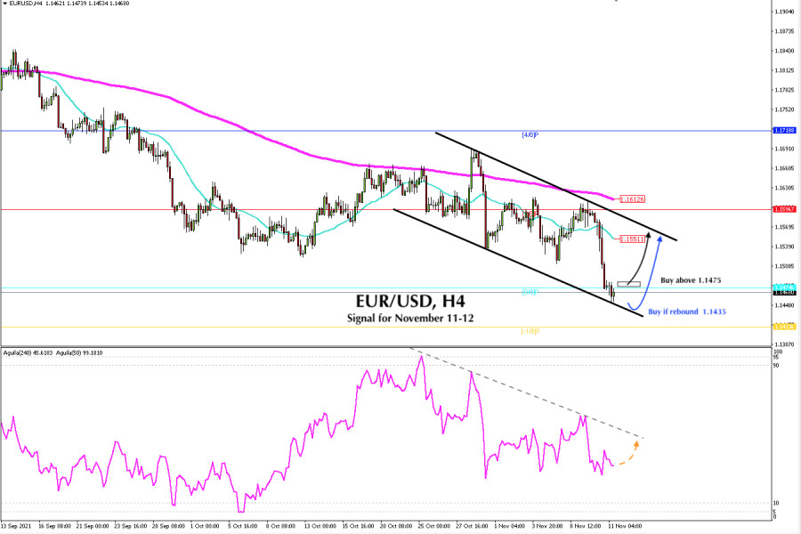 Trading signal for EUR/USD on November 11 - 12, 2021: buy above 1.1475 (0/8)