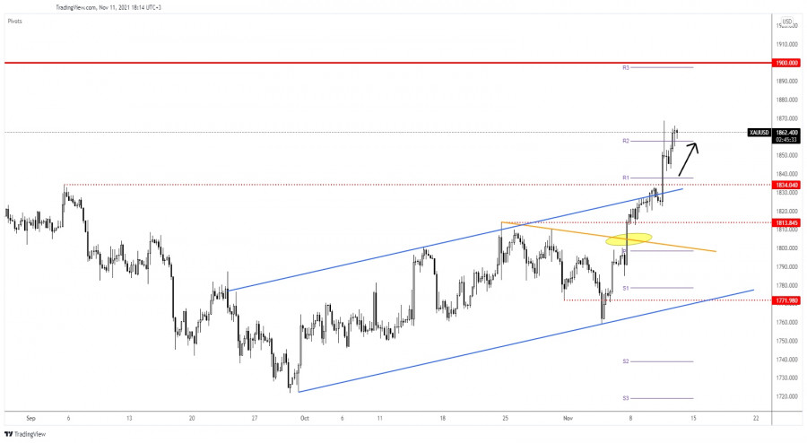 Gold Approaches 1,868.62 yesterday