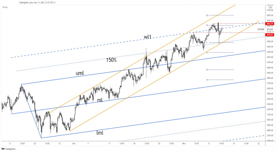 Ethereum upside confirmed once again