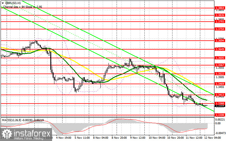 GBP/USD: план на европейскую сессию 12 ноября. Commitment of Traders COT-отчеты (разбор вчерашних сделок). Фунт продолжает падение из-за неопределенности с договором по Brexit