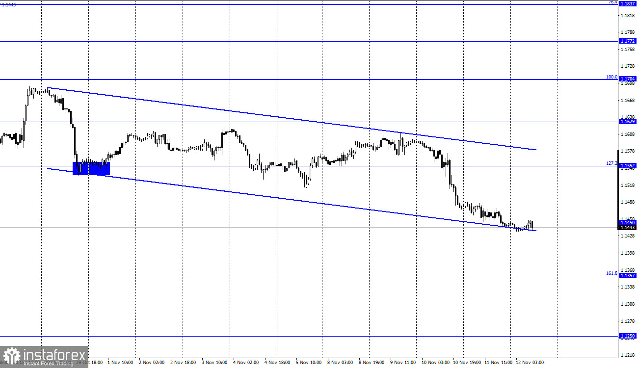 EUR/USD. 12 ноября. Отчет COT. В Америке вновь будут решать судьбу потолка госдолга