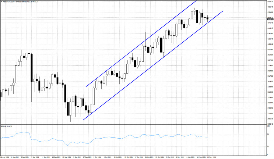 Ethereum challenges lower channel boundaries.