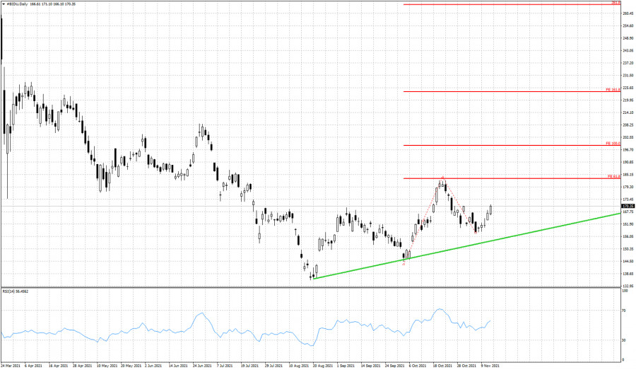 Bidu stock price has bullish potential.