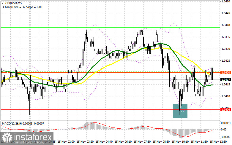 GBP/USD: план на американскую сессию 15 ноября (разбор утренних сделок). Быки защитили уровень 1.3404, но спрос на фунт не вернулся