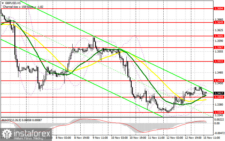 GBP/USD: план на американскую сессию 15 ноября (разбор утренних сделок). Быки защитили уровень 1.3404, но спрос на фунт не вернулся