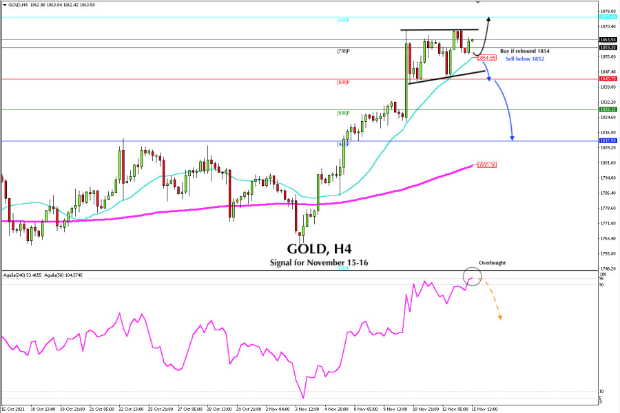 Trading signal for GOLD on November 15 - 16, 2021: key level $1,854 (7/8 - SMA 21)