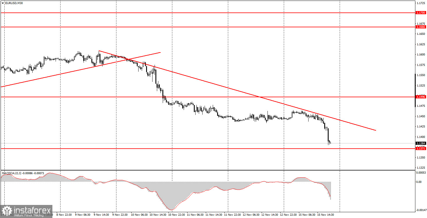 Как торговать валютную пару EUR/USD 16 ноября? Простые советы для новичков. Евровалюта неожиданно обвалилась в конце понедельника. 