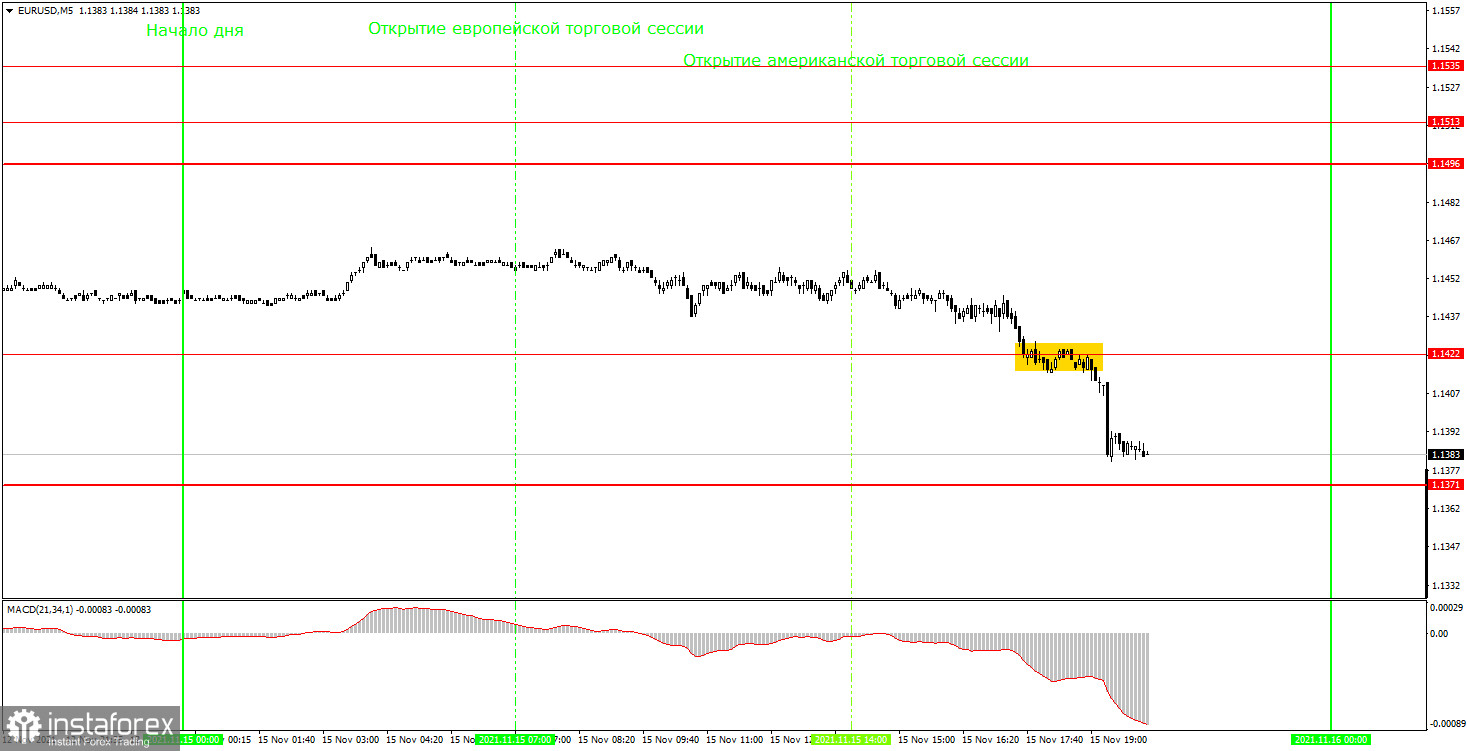 Как торговать валютную пару EUR/USD 16 ноября? Простые советы для новичков. Евровалюта неожиданно обвалилась в конце понедельника. 