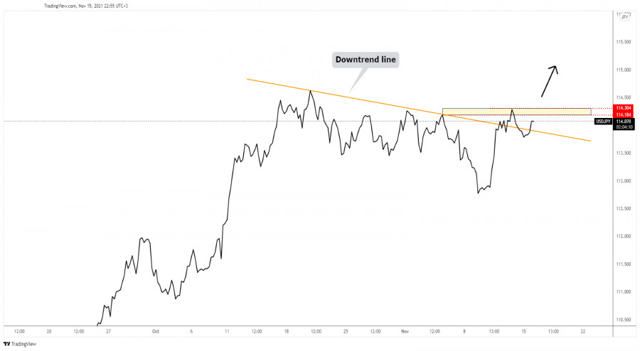 USD/JPY upside continuation