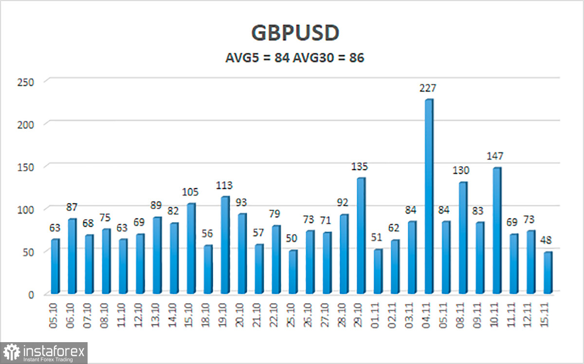 Обзор пары GBP/USD. 16 ноября. Шотландия продолжает высказывать свое недовольство зависимостью от Лондона. 