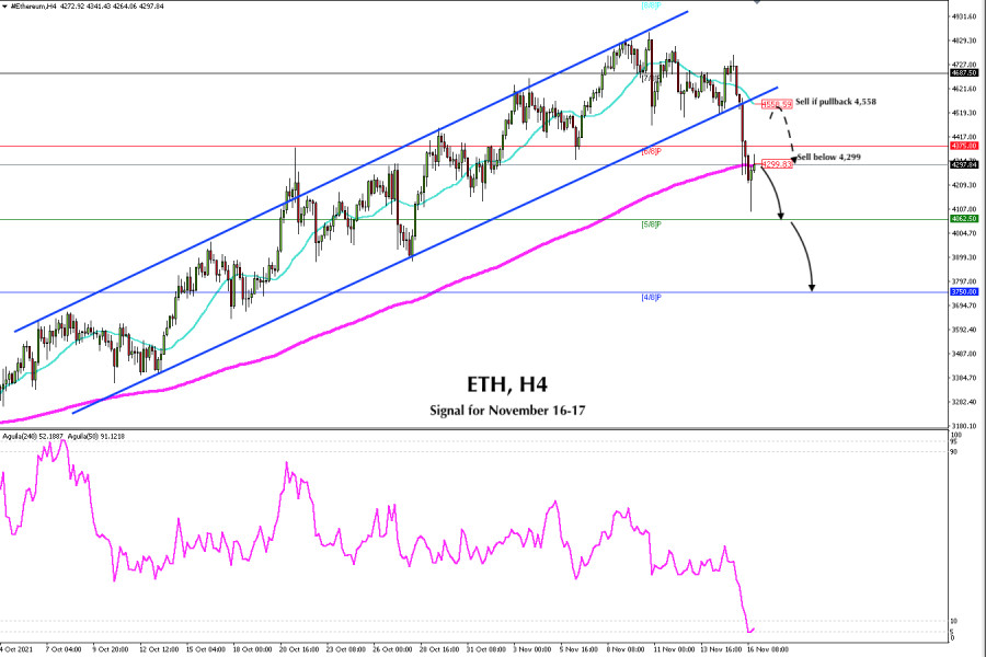 Trading signal for ETH on November 16 - 17, 2021: sell below $4,299 (EMA 200)