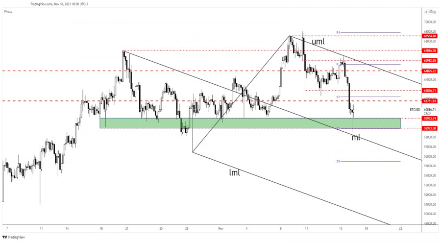 Bitcoin bullish reversal pattern