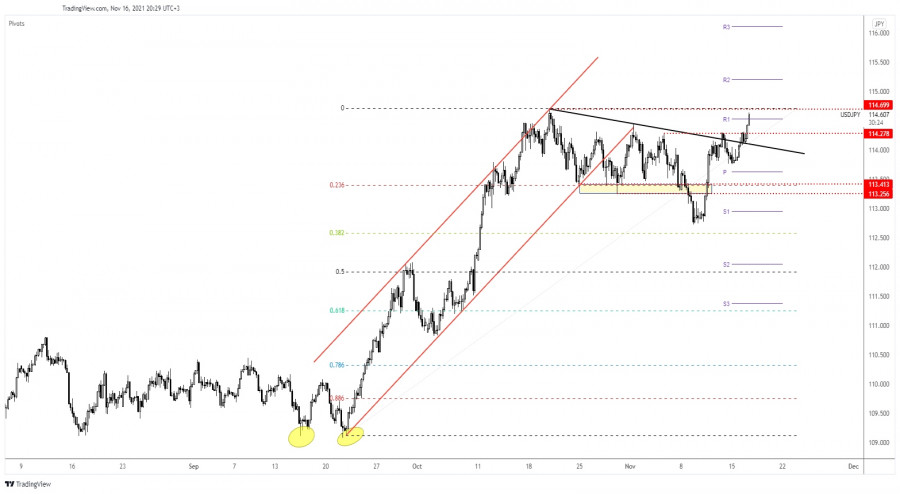 USD/JPY upside continuation activated