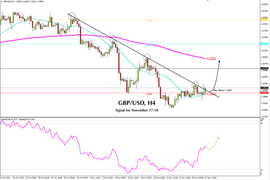 Trading signal for GBP/USD on November 17 - 18, 2021: buy above 1.3427 (SMA 21 - 6/8)