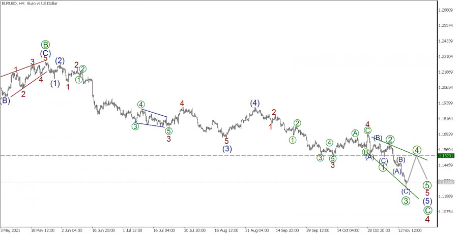 Wave analysis of EUR/USD for November 17, 2021