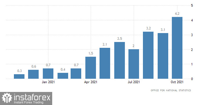 Торговый план по EUR/USD и GBP/USD на 18.11.2021