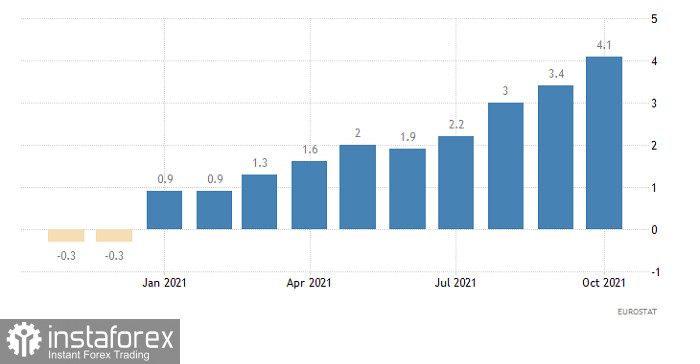 Торговый план по EUR/USD и GBP/USD на 18.11.2021