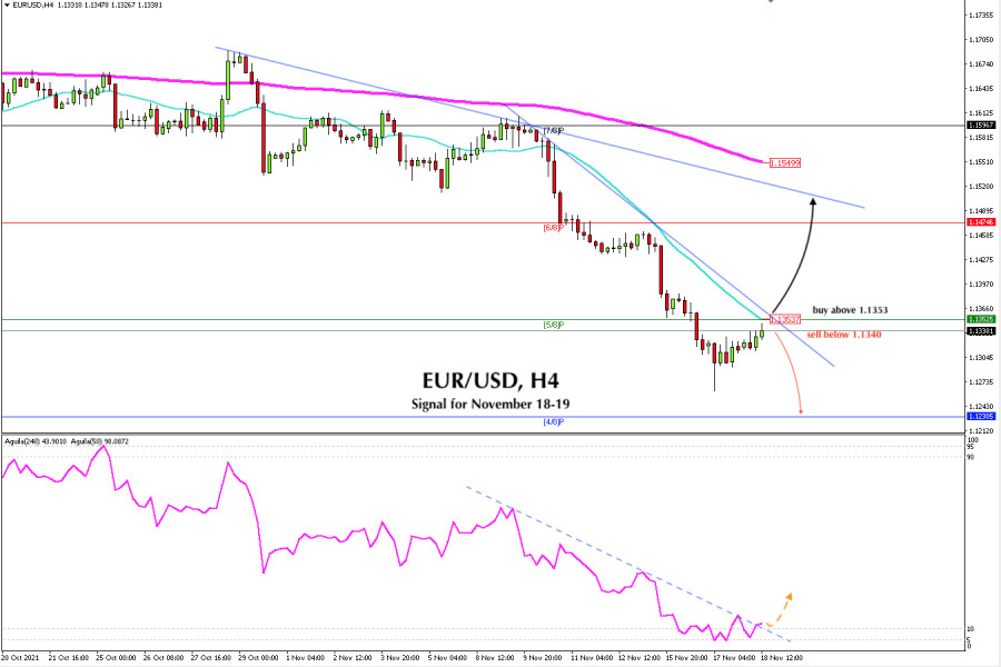 Trading signal for EUR/USD on November 18 - 19, 2021: buy above 1.1353 (SMA 21 - 5/8)