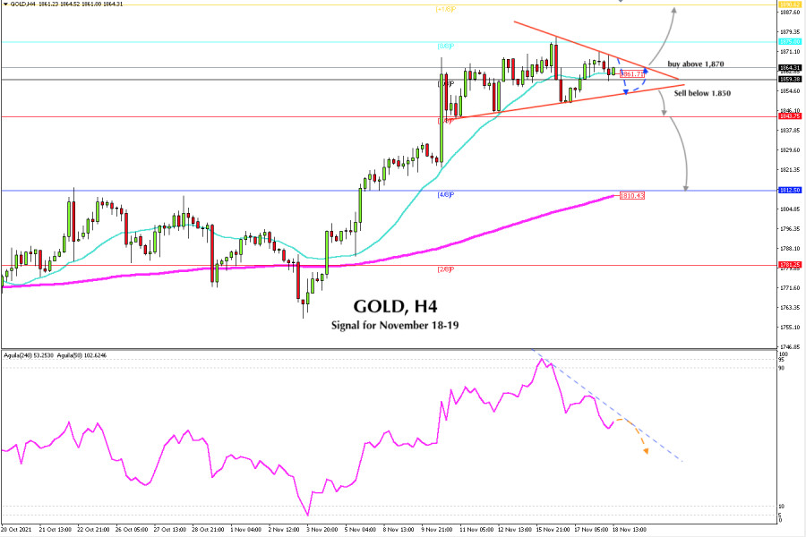 Trading signal for GOLD (XAU/USD) on November 18 - 19, 2021: sell below $1,850 (symmetrical triangle)