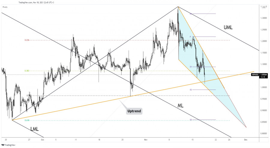 Ripple sees Falling Wedge pattern