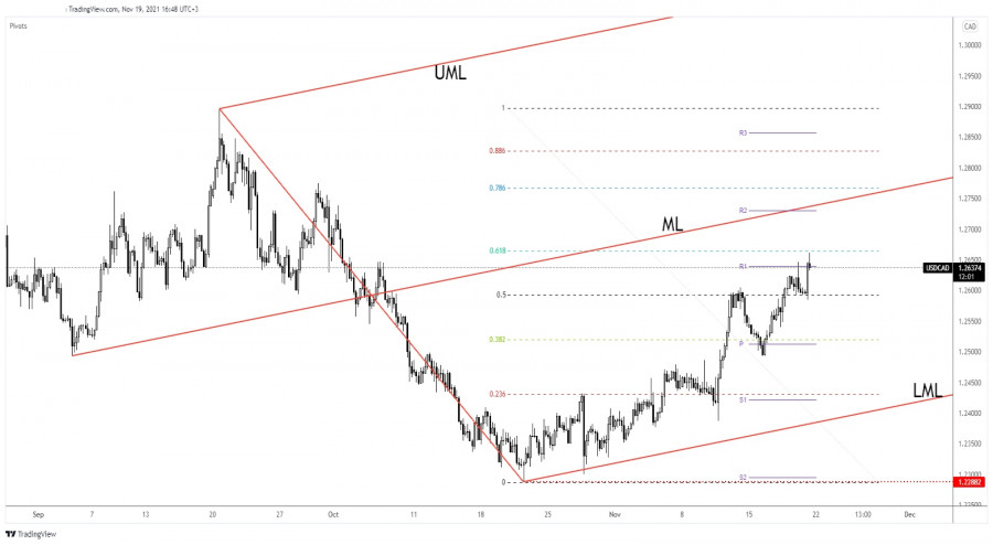 USD/CAD upside paused due to better-than-expected Canadian retail sales