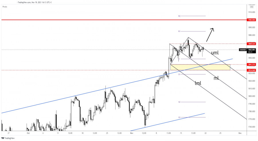 Gold upside pressure intensifies