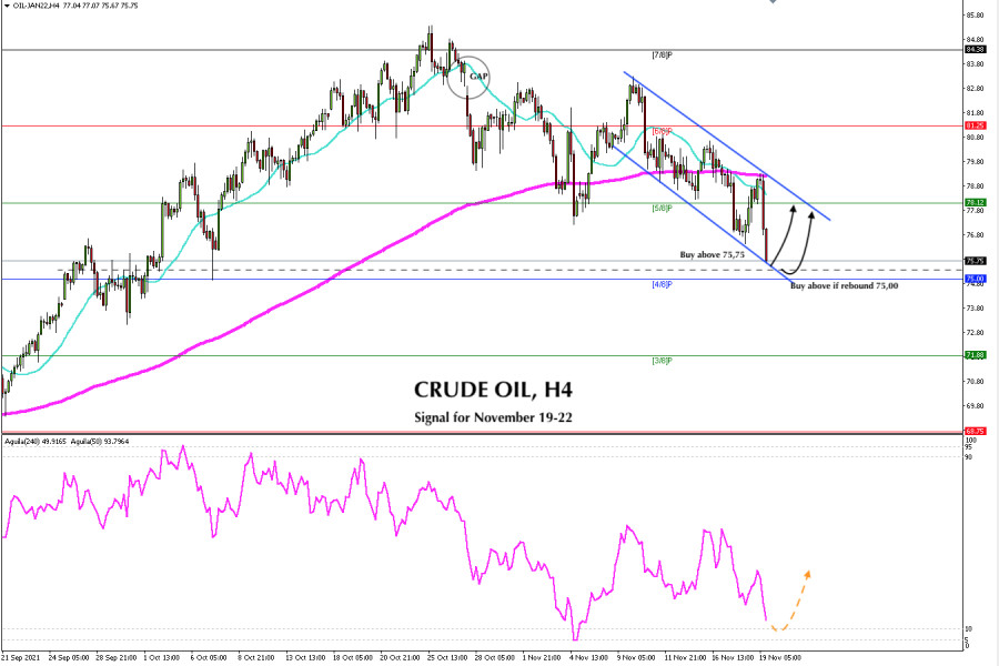 Trading signal for CRUDE OIL (#CL) on November 19 - 22, 2021: buy above $75,00 (4/8)