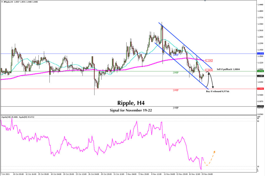 Trading signal for Ripple (XRP) on November 19 - 22, 2021: sell in case of pullback from 1,0804 (SMA 21)