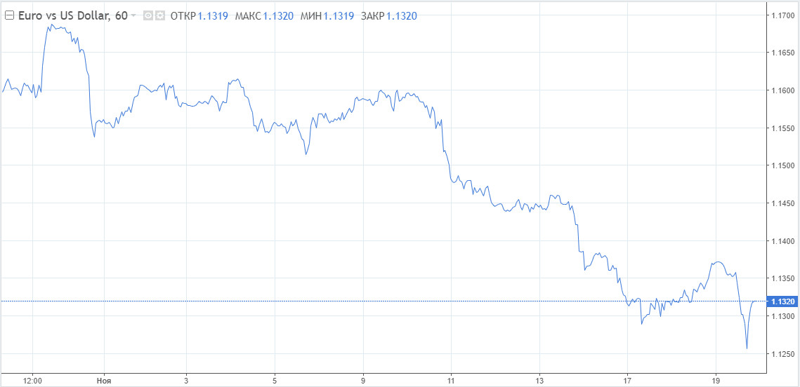Европа закрывается на карантин. Австрия и Германия обеспечили доллару попутный ветер 