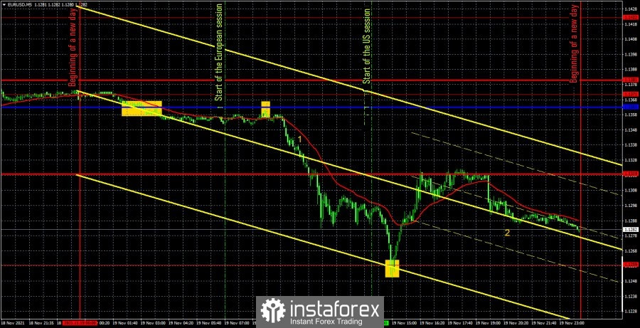Forecast and trading signals for EUR/USD on November 22. Detailed analysis of the pair's movement and trade deals. Euro has