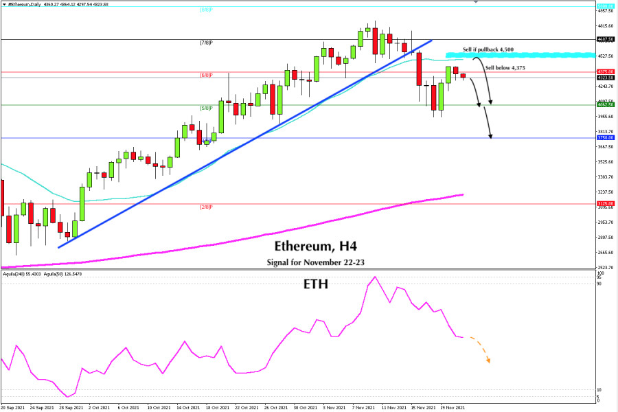 Trading signal for Ethereum (ETH) on November 22 - 23, 2021: sell below $4,375 (6/8)