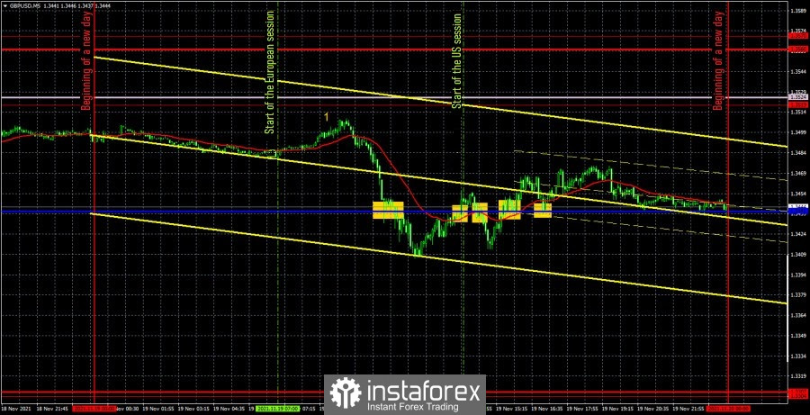 Forecast and trading signals for GBP/USD for November 22. Detailed analysis of the movement of the pair and trade deals.