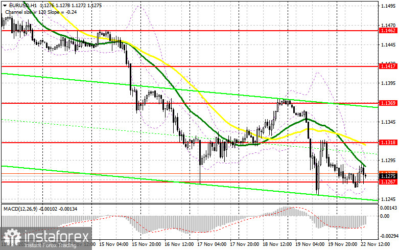 EUR/USD: plan for the American session on November 22 (analysis of morning deals). Euro buyers defended 1.1267