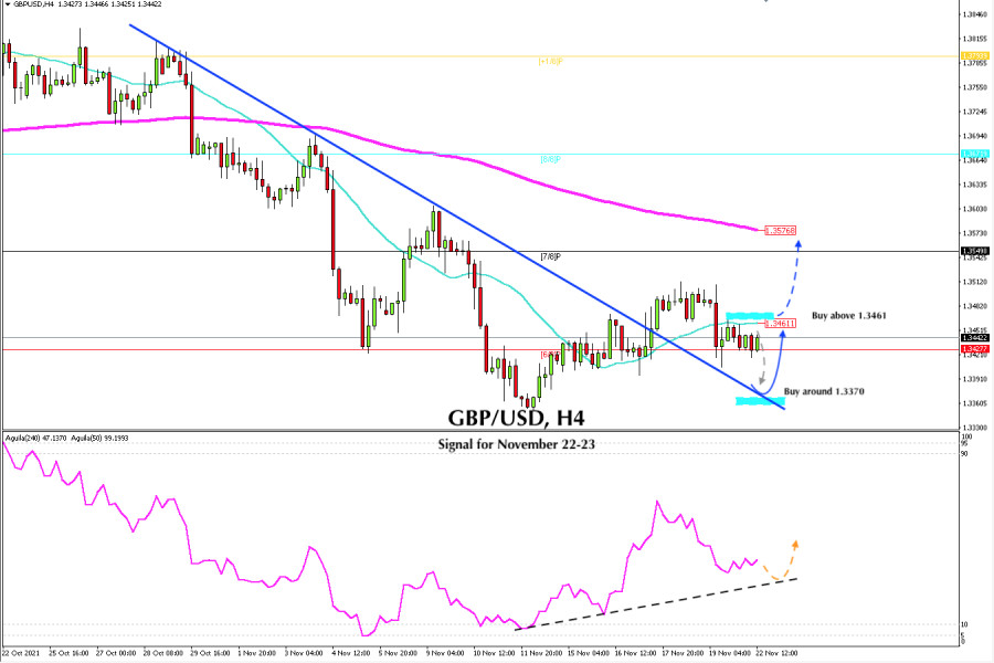 Trading signal for GBP/USD on November 22 - 23, 2021: buy in case of rebound off 1.3370 (bearish trend line)