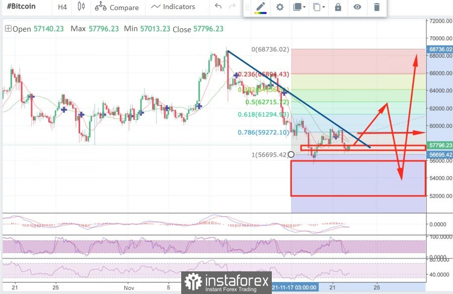 Bitcoin Bounced Above $57k But Correction Will Continue: Where Will BTC Bounce To Move To New Highs?